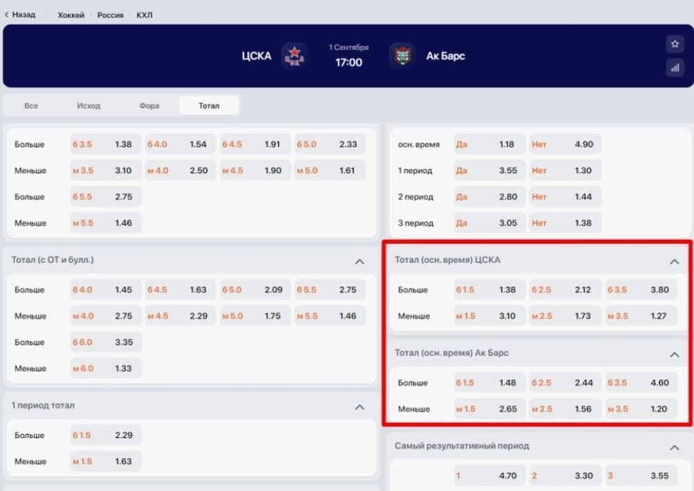 Cách đọc kèo 1.25 Sv88 trên bảng kèo nhà cái