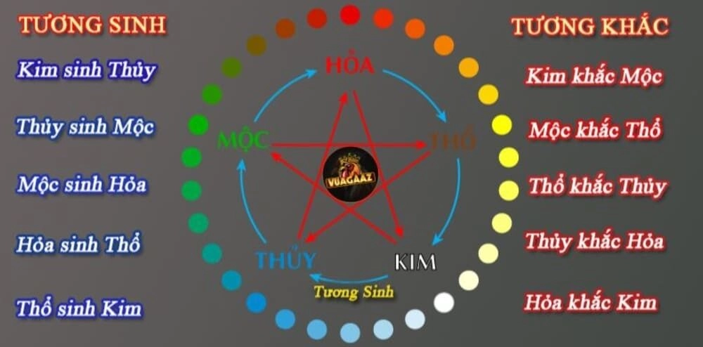 Nguyên tắc màu mạng gà đá theo yếu tố ngũ hành